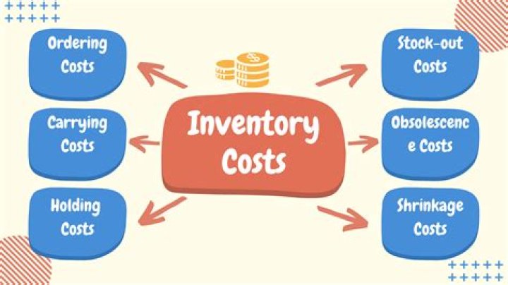 Non-expendable inventory - How To Discuss