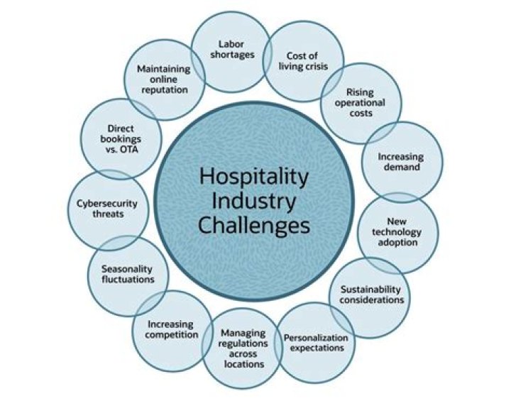 Non-financial industry - How To Discuss