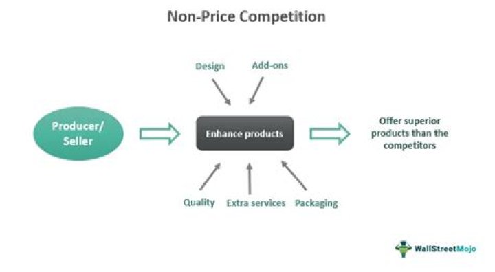 Non-price competition - How To Discuss