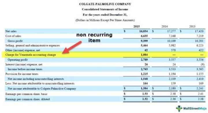 Non-recurring income - How To Discuss