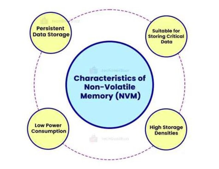 Non-volatile memory - How To Discuss