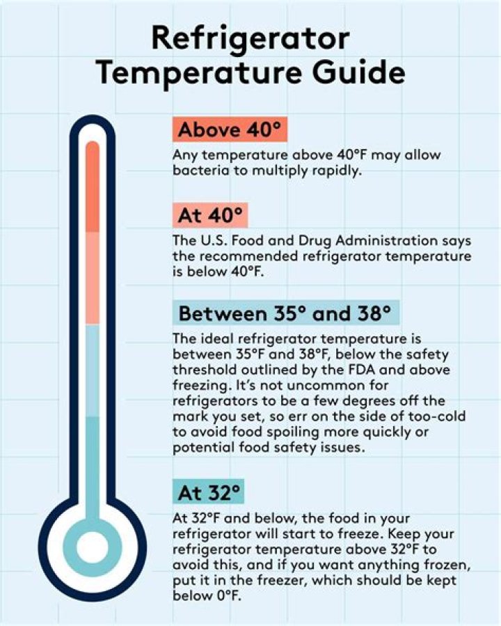 Normal refrigerator temperature - How To Discuss