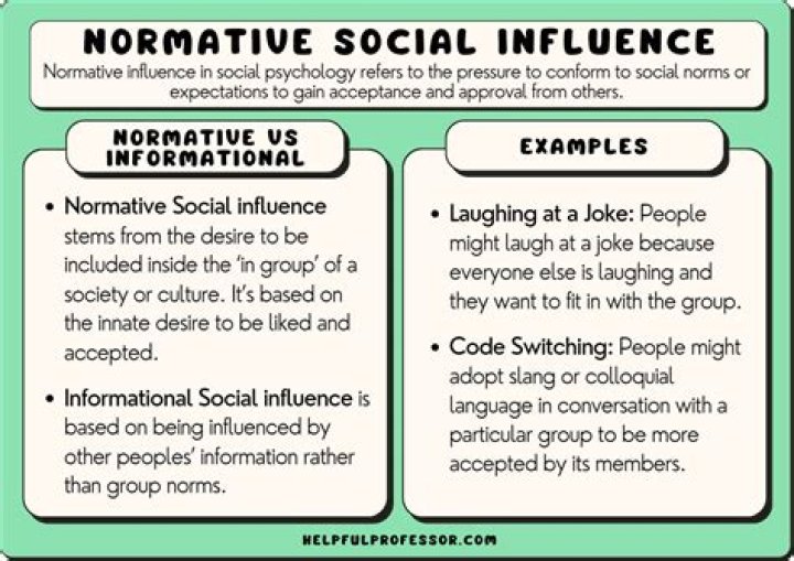 Normative influence - How To Discuss