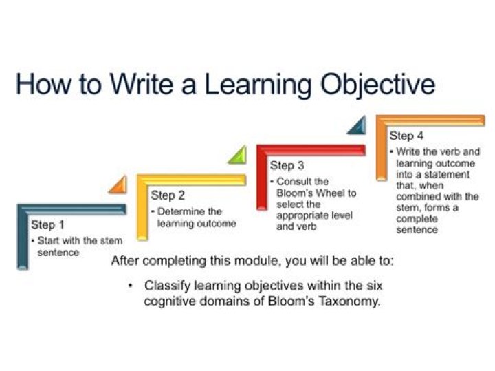 Objective function - How To Discuss