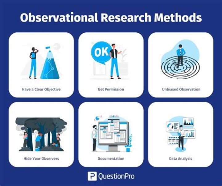 Observational research - How To Discuss