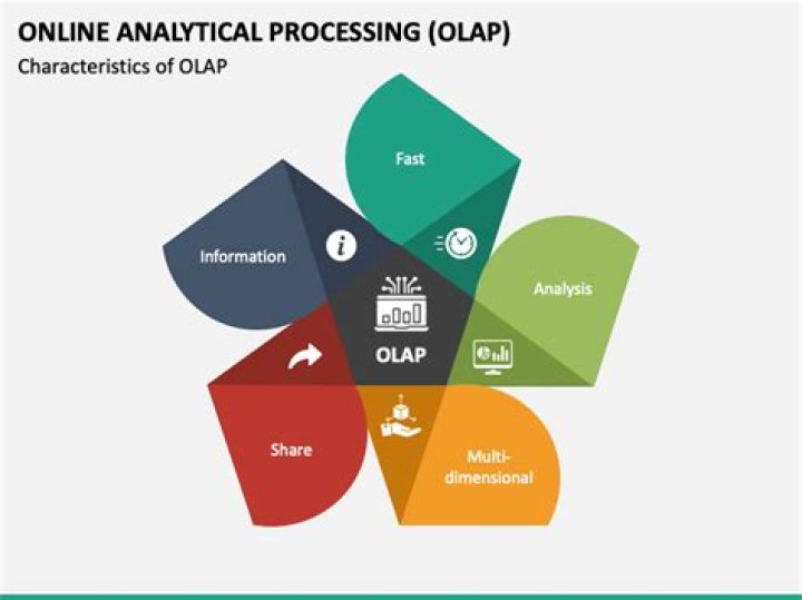 Online analytical processing (OLAP) - How To Discuss