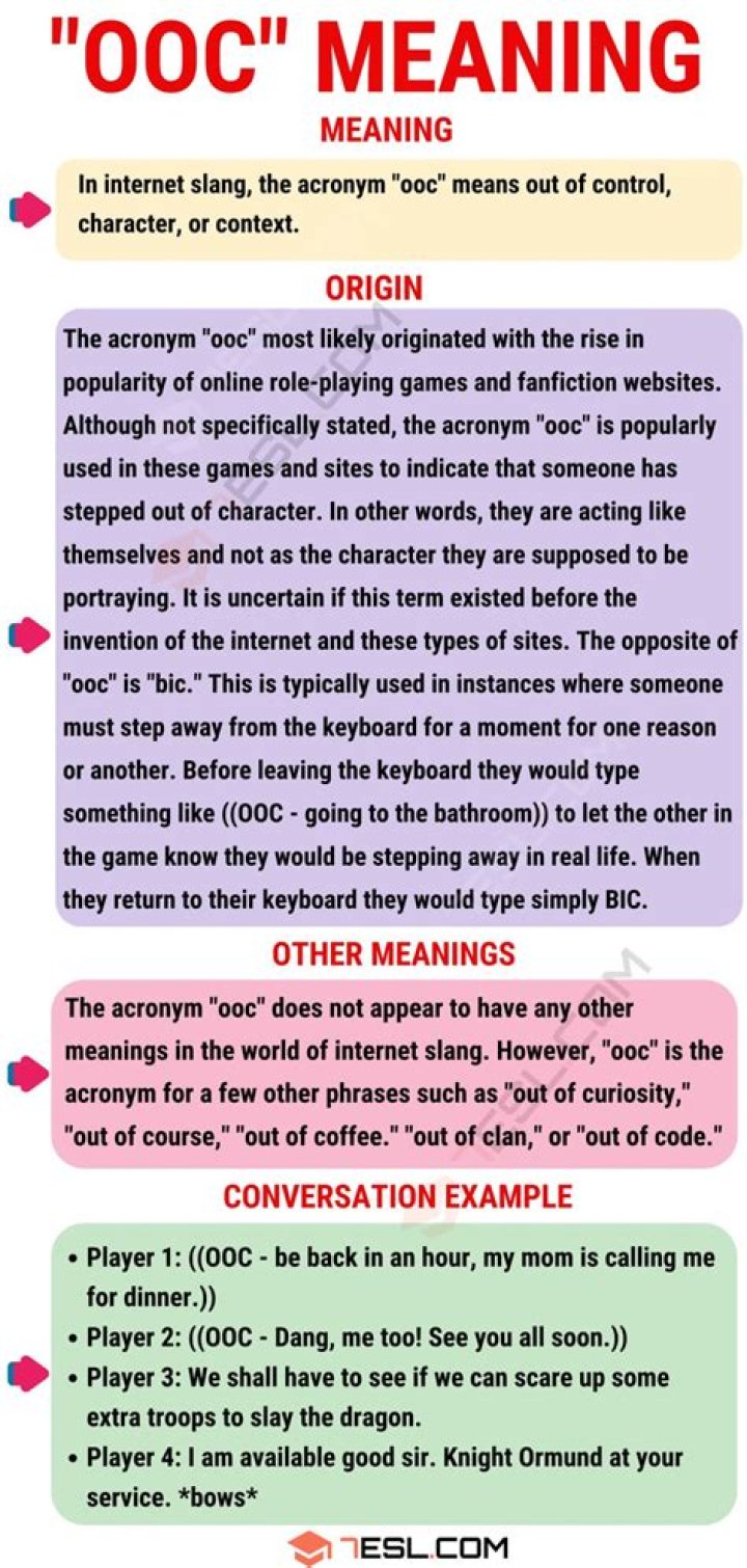 Ooc Meaning - How To Discuss