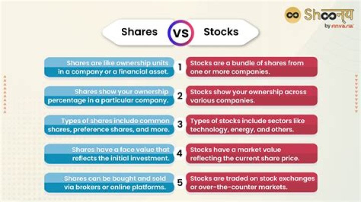 Ordinary Shares Of Stock - How To Discuss