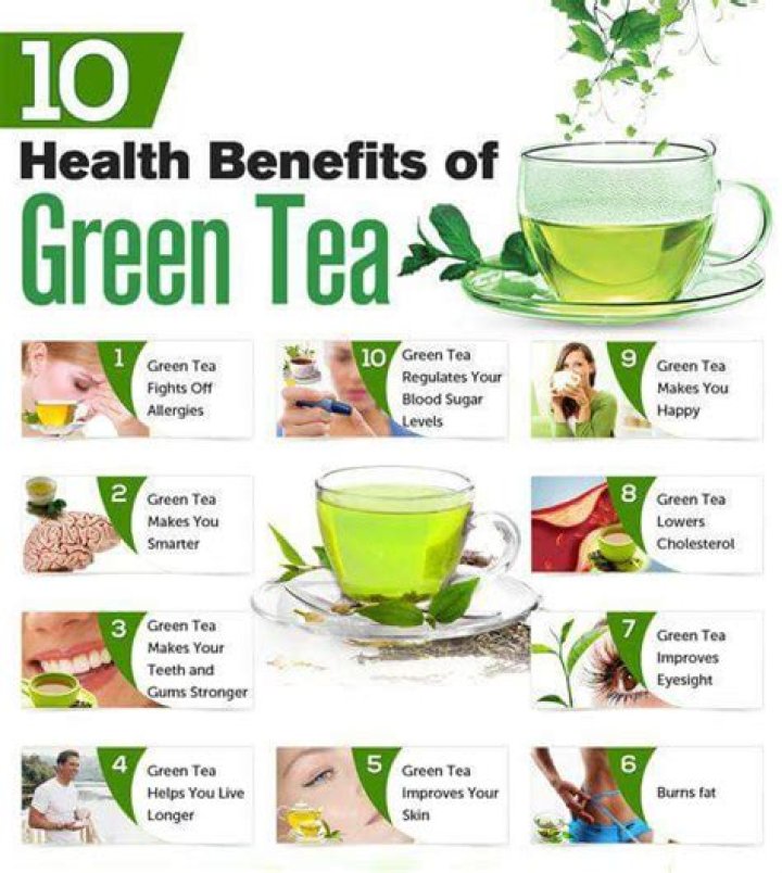 Organic Green Tea - How To Discuss