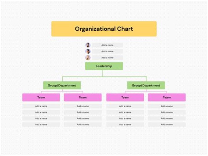 Organization chart - How To Discuss