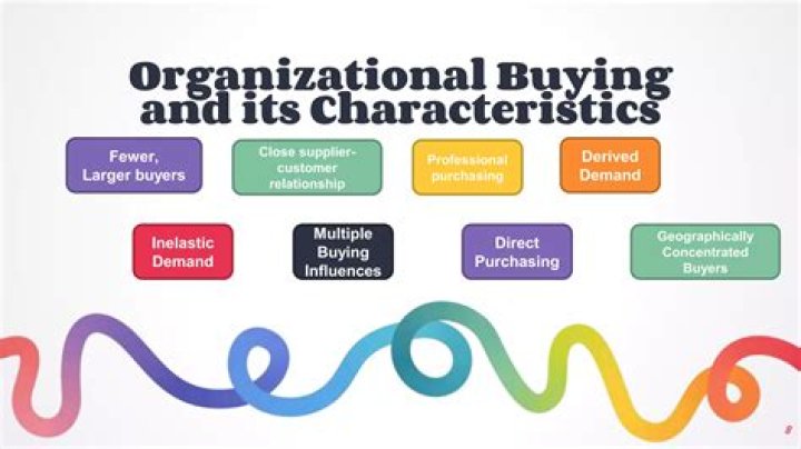 Organizational buyers - How To Discuss