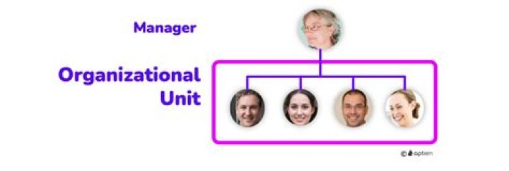 Organizational unit - How To Discuss