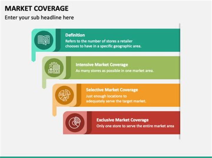 Outline of coverage - How To Discuss