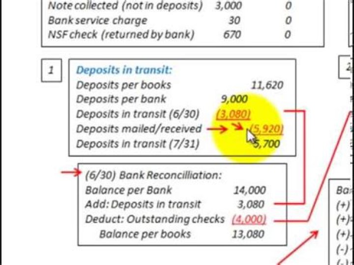 Outstanding Deposits - How To Discuss