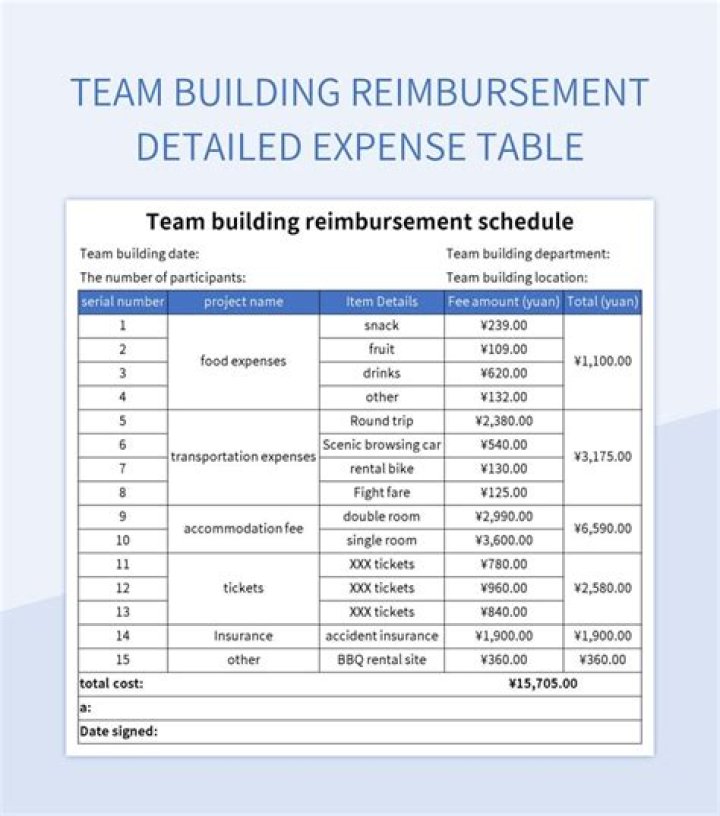 Outstanding Reimbursements - How To Discuss