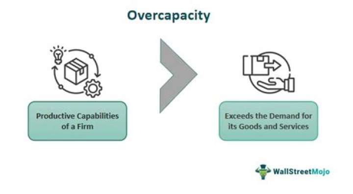 Overcapacity - How To Discuss