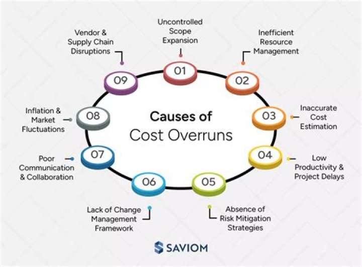 Overrun - How To Discuss