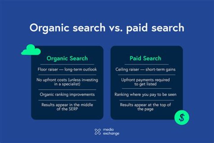 Paid Search - How To Discuss