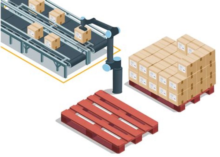 Palletization - How To Discuss