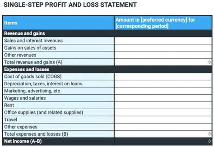 Paper profit (or loss) - How To Discuss