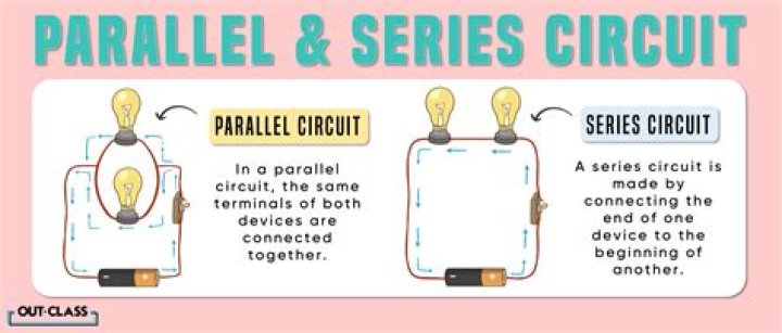 Parallel - How To Discuss