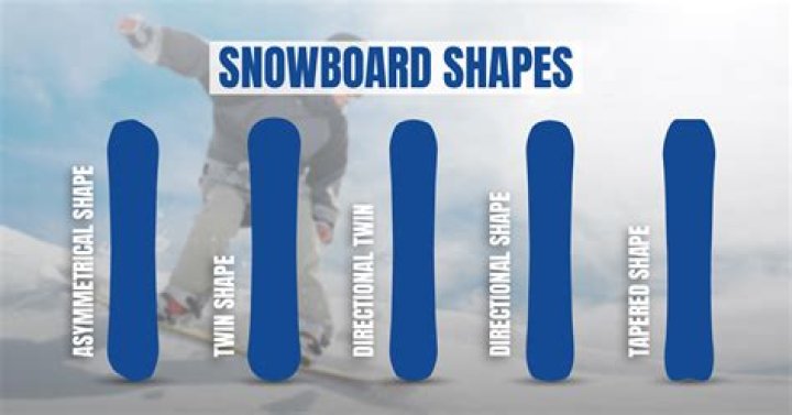 Park snowboards - How To Discuss