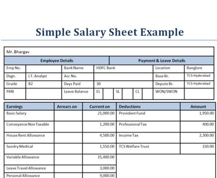 Pay sheet - How To Discuss