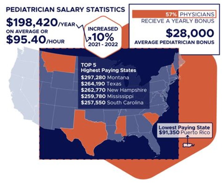 Pediatrician salary - How To Discuss