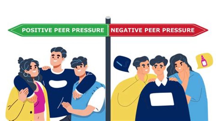 Peer pressure definition - How To Discuss