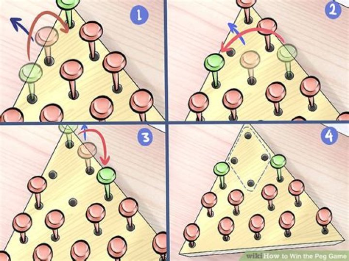 Peg game - How To Discuss