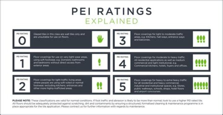 Pei rating - How To Discuss