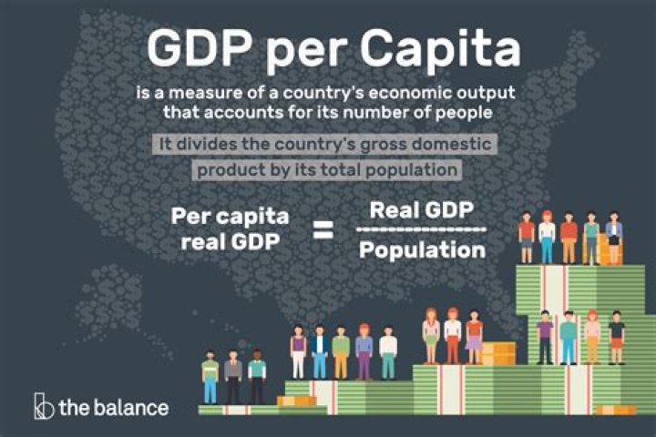 Per capita income - How To Discuss