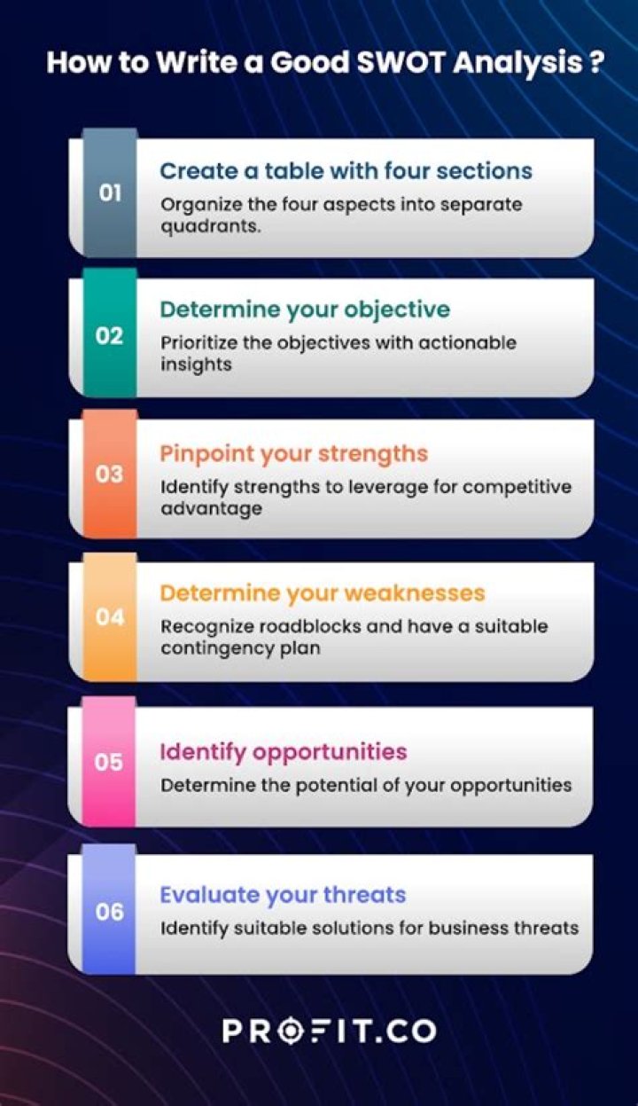 Performance analysis - How To Discuss