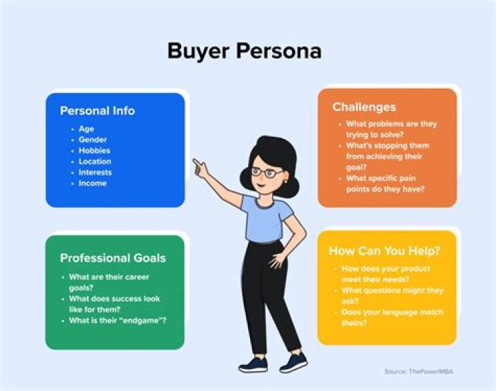 Persona, Buyer Persona - How To Discuss