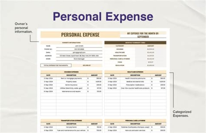 Personal expenses - How To Discuss