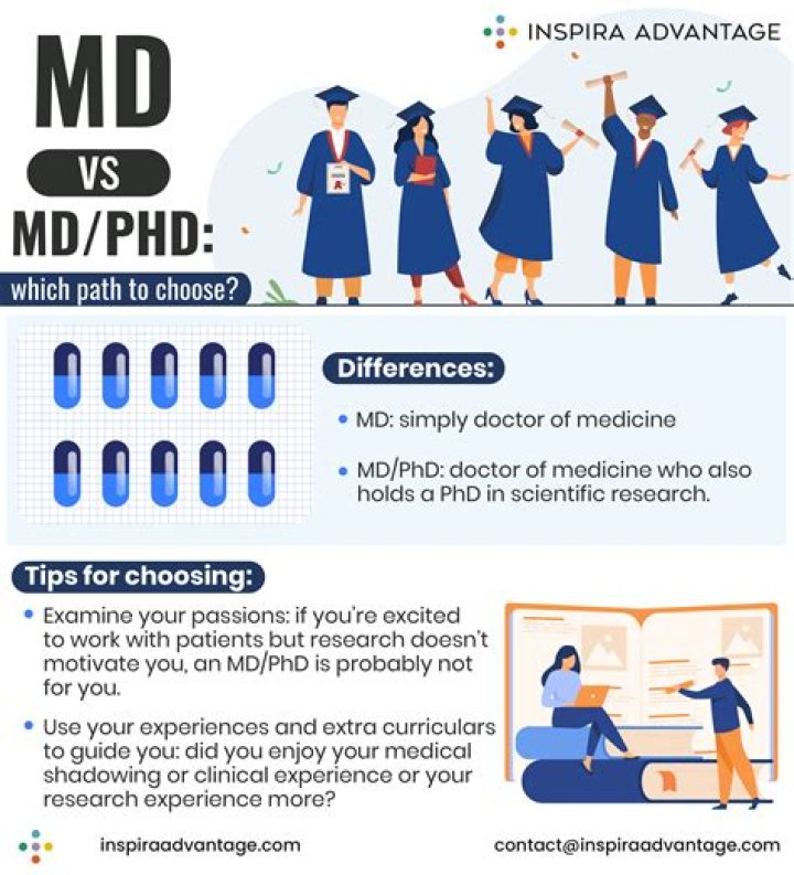 Phd vs md - How To Discuss