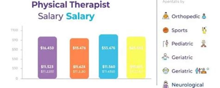 Physical therapist starting salary - How To Discuss