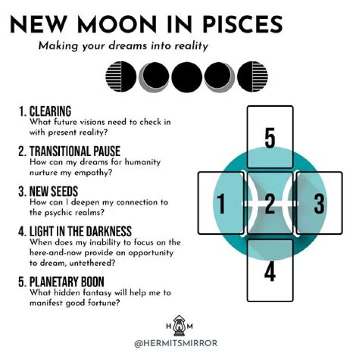 Pisces tarot - How To Discuss