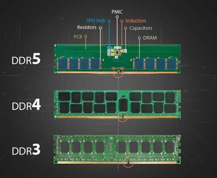 Placa Mae Ddr5 - How To Discuss