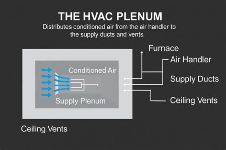 Plenum - How To Discuss