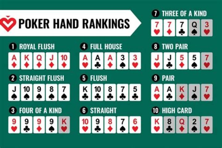 Poker order - How To Discuss