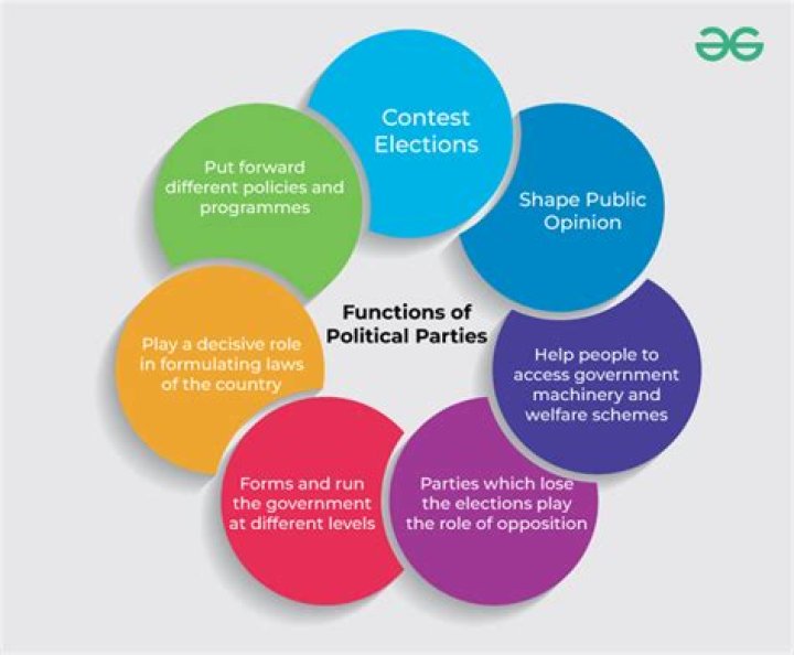 Political Mapping - How To Discuss
