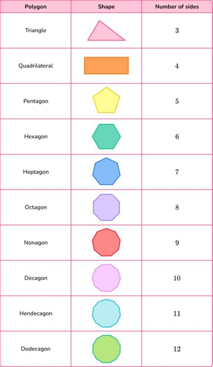 Polygon - How To Discuss