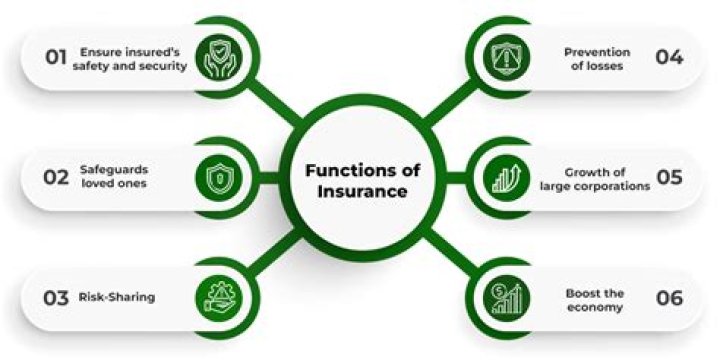 Portfolio insurance - How To Discuss