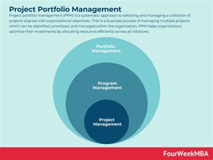 Portfolio Manager - How To Discuss