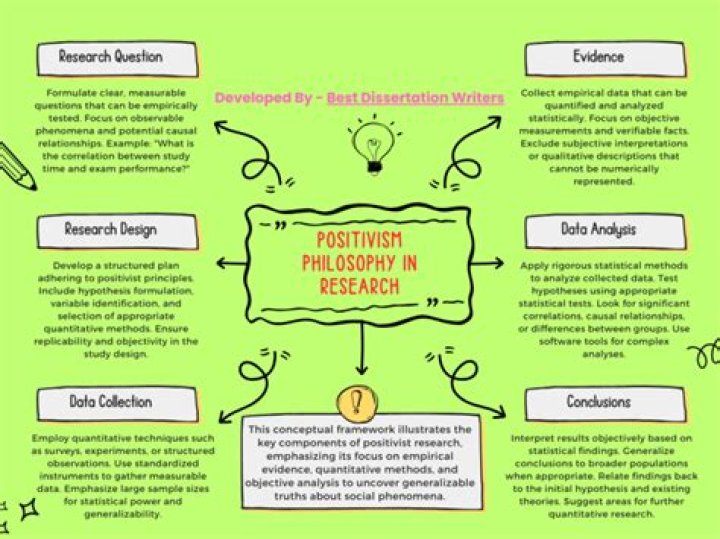 Positivism - How To Discuss