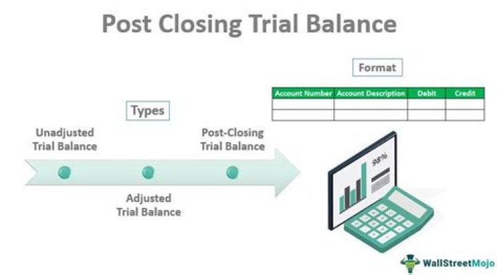 Post closing trial balance - How To Discuss