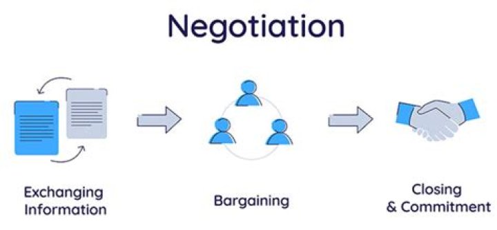 Post tender negotiations - How To Discuss