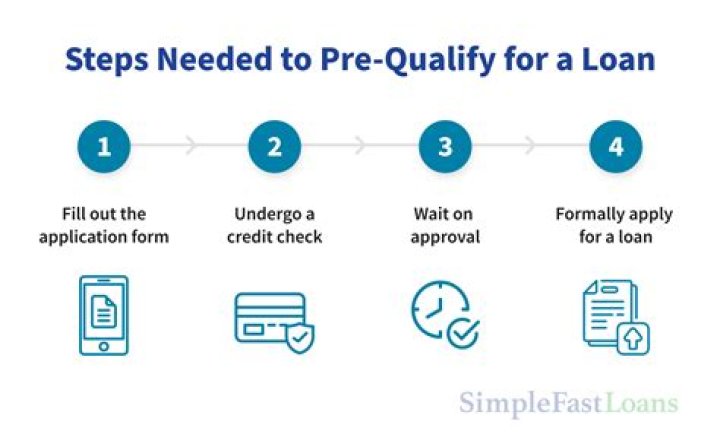 Prequalify personal loan - How To Discuss