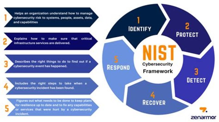 Prescribed security - How To Discuss